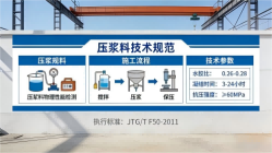 潮州本地工厂讲解：说一遍公路压浆料和铁路压浆料的区别