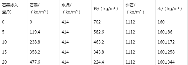 潮州防静电水泥砂浆怎么做(附配比及施工方法)